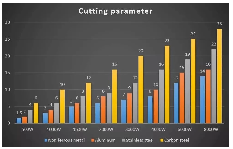 1000w 2000w Sheet Steel Metal Tube Cnc Fiber Laser Cutting Machine For Sale 1000w 2000w plåt metallrör Cnc fiberlaserskärmaskin till salu