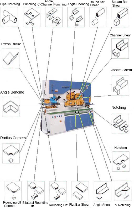 110 Ton Metal Sheet Press Corner Cutting Hydraulic Ironworker Machine 110 ton metallplåt press hörnskärning hydraulisk järnbearbetningsmaskin