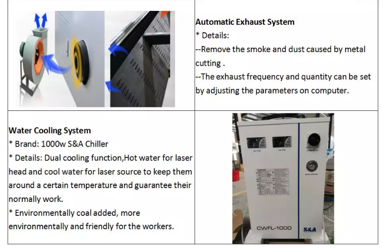 1390 1000w 1500w 2000w 3000w 6000w metallfiberlaserskärmaskin