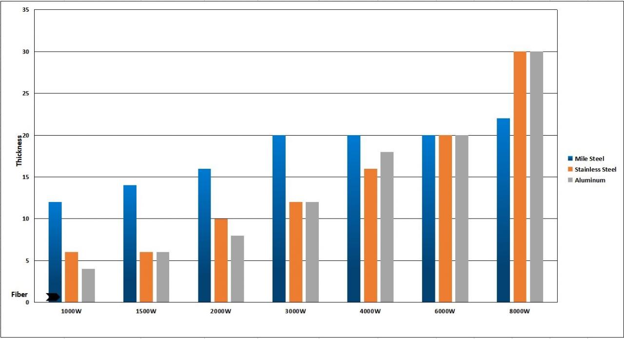 1kw 2kw Good Price Fiber Laser Cutting Machine For Sheet Metal 1kw 2kw Bra pris Fiberlaserskärmaskin för plåt