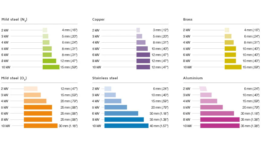 4000w Metal Fiber Laser Cutting Machine With Yaskawa Servo Motor 4000w metallfiberlaserskärmaskin med Yaskawa servomotor