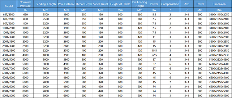 40t 2500mm Sheet Metal Automatic Cnc Hydraulic Brake Press Brake Machine 40t 2500 mm plåt automatisk Cnc hydraulisk bromspressbromsmaskin