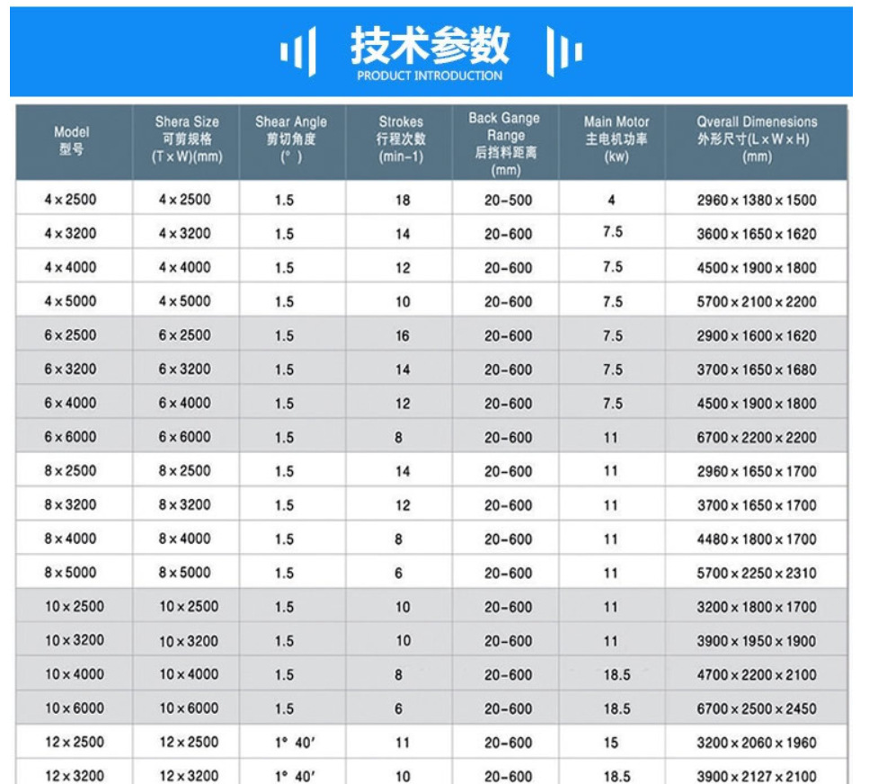 4mmx2500 Hydraulic Shearing Steel Plate Cutting Machinery Steel Plate Shear 4mmx2500 Hydraulisk klippning Stålplåt Skärmaskiner Stålplåtssax