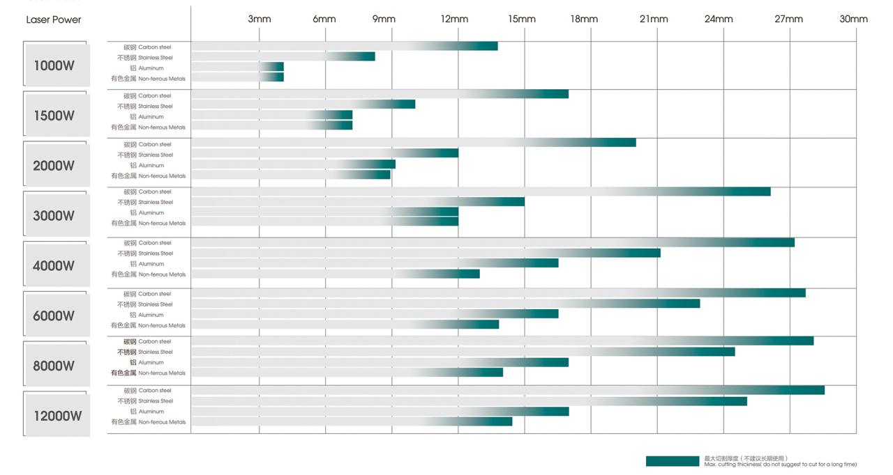 500W 1500W 4Kw Fiber Laser Cutting Machine Sheet Metal Laser Cutter 2000Watt 3kw 500W 1500W 4Kw Fiberlaserskärmaskin Plåtlaserskärare 2000Watt 3kw