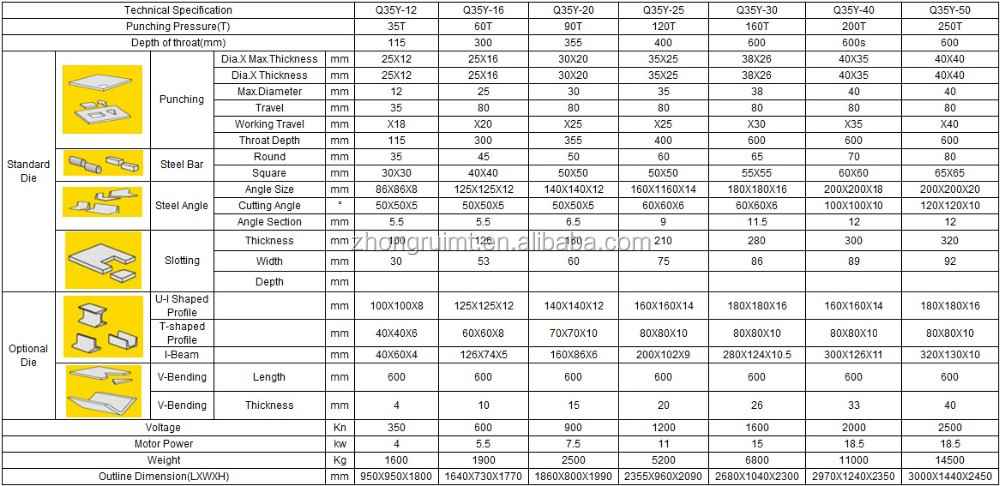 60t Q35-16 Hydraulic Ironworker Shearing Punching Bending And Notching Machine 60t Q35-16 hydraulisk järnarbetare klippning stansning bockning och hackmaskin