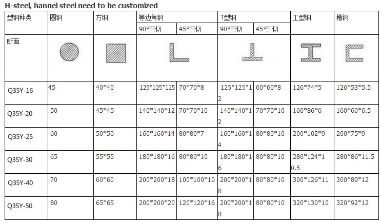 60t Q35-16 Hydraulic Ironworker Shearing Punching Bending And Notching Machine 60t Q35-16 hydraulisk järnarbetare klippning stansning bockning och hackmaskin