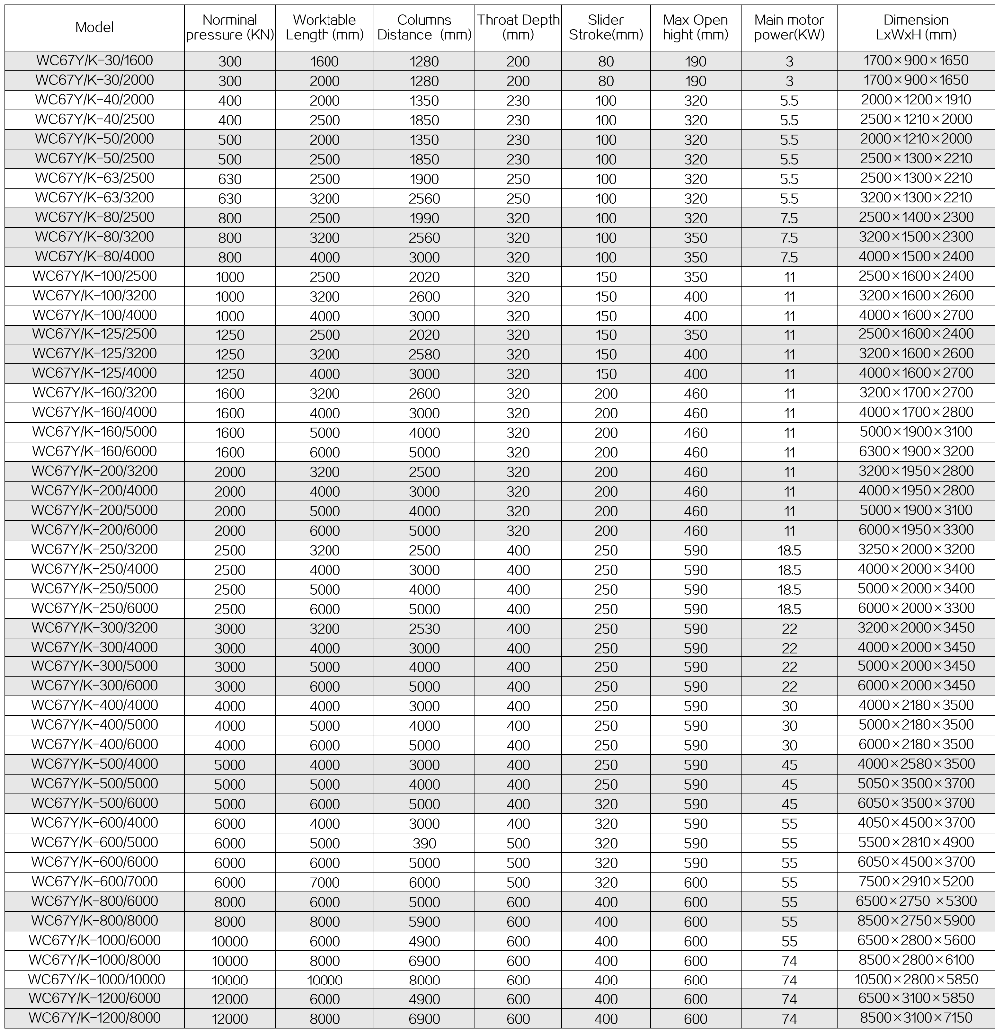 63t 2500mm Nc Carbon Steel Sheet Bending Machine Hydraulic Press Brake 63t 2500 mm Nc kolstålplåtbockningsmaskin Hydraulisk kantpress