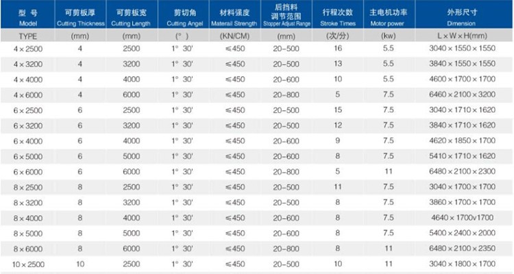 6mm Q11 Electric Sheet Plate Shearing Machine 8 Feet Sheet Metal Shearing Machine 6 mm Q11 elektrisk plåtklippningsmaskin 8 fot plåtklippningsmaskin