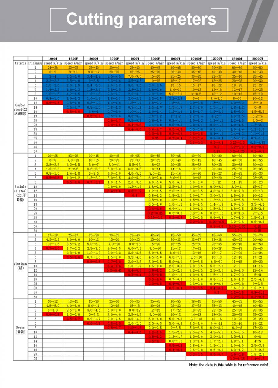 Carbon Iron Aluminum Metal Stainless Steel Cnc Fiber Laser Cutting Machine Koljärn Aluminium Metall Rostfritt stål Cnc Fiber Laserskärmaskin