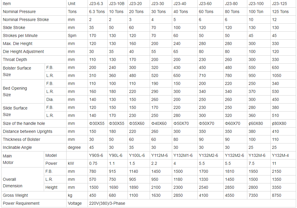 China Metal Aluminium Fin Sheet Punching Machine For Copper Cutting 8mm Hole Punch Kina metall aluminium fena plåt stansmaskin för koppar skärning 8 mm hålslag