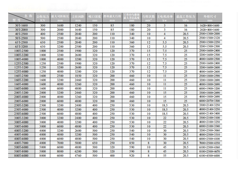 China Stainless Steel Metal Sheet Bending Cnc Hydraulic Press Brake Machine Kina rostfritt stål metallplåt böjning Cnc hydraulisk pressbroms maskin