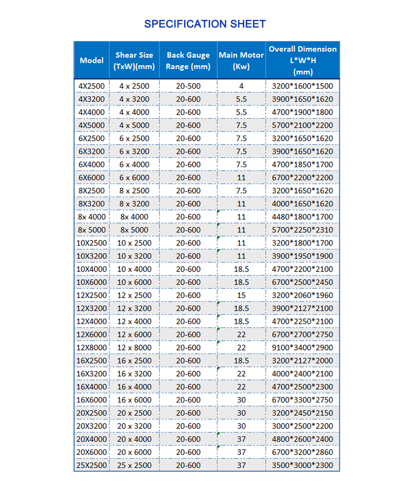 Cnc Nc Hydraulic Press Metal Guillotine Shear Machine For Carbon Stainless Steel Sheet Cnc Nc hydraulisk press metallgiljotinskjuvmaskin för kol rostfritt stålplåt