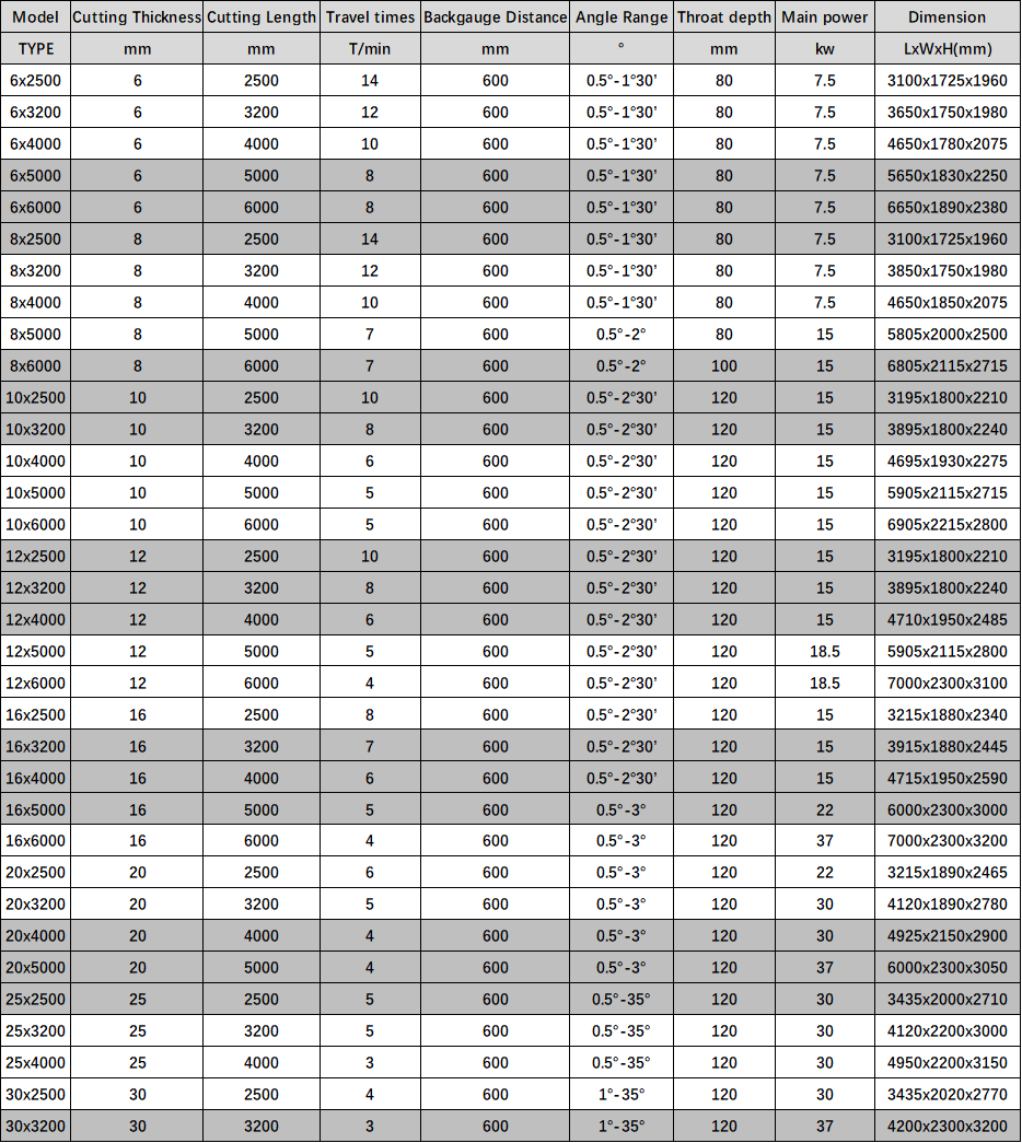 Electric Shearing Machine / Metal Sheet Cutting Machine / Guillotine Electric Shear Elektrisk klippmaskin / Plåtskärmaskin / Giljotin Elektrisk klippning