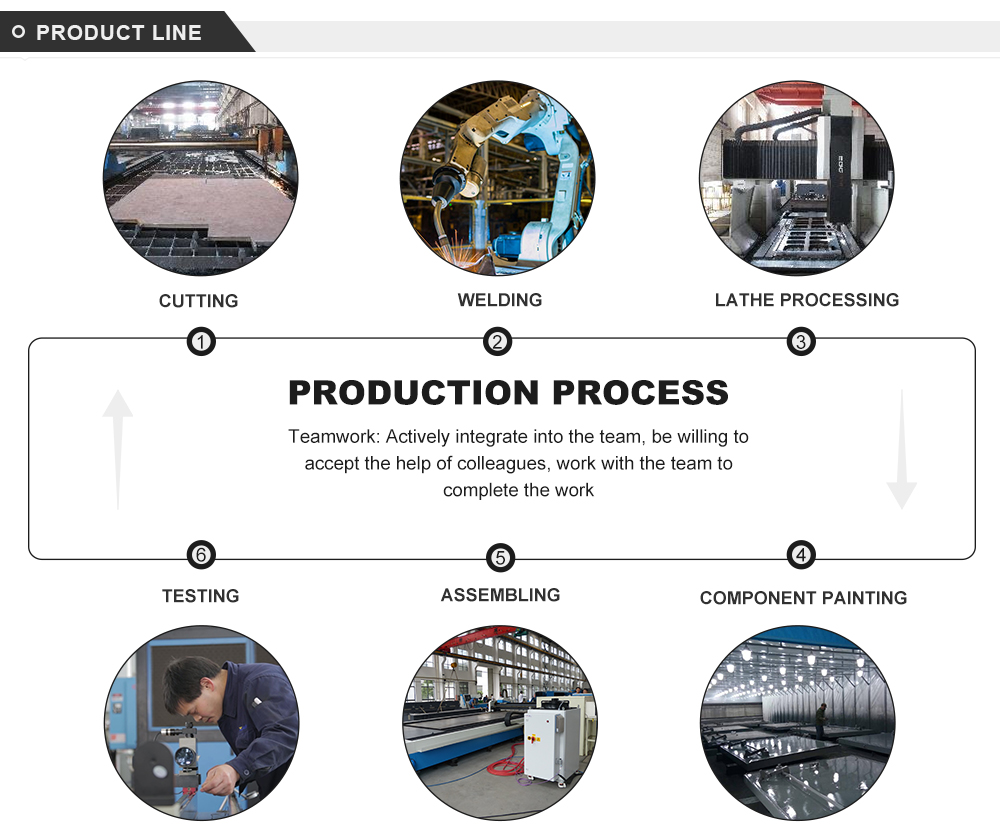 Electro-hydraulic Cnc Press Brake Automatic Metal Sheet Bending Machine Elektrohydraulisk Cnc kantpress automatisk plåtbockningsmaskin