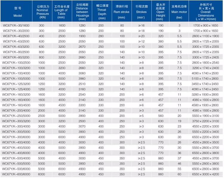 Good Price! Cnc Metal Steel Hydraulic Bending Machine Press Brake Bra pris! Cnc metall stål hydraulisk bockningsmaskin kantpress