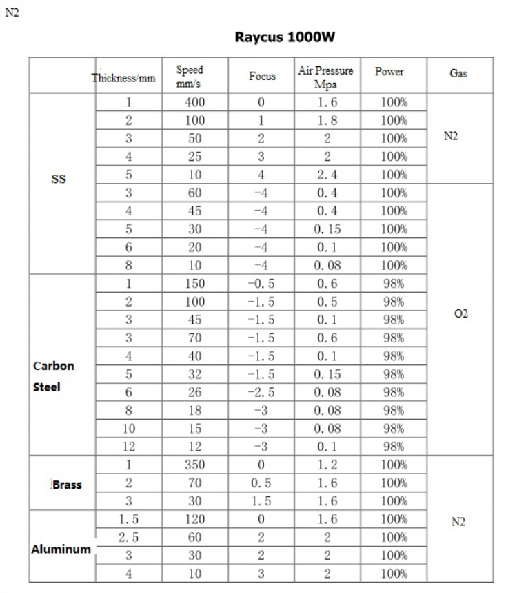 High Quality 1530 Fiber Laser Cutting Machine For Metal 500w 750w 1000w 1500w Högkvalitativ 1530 fiberlaserskärmaskin för metall 500w 750w 1000w 1500w