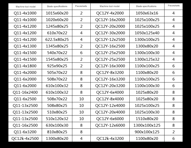 Högkvalitativ fluga Ny hydraulisk metall små heta giljotinskjuvblad