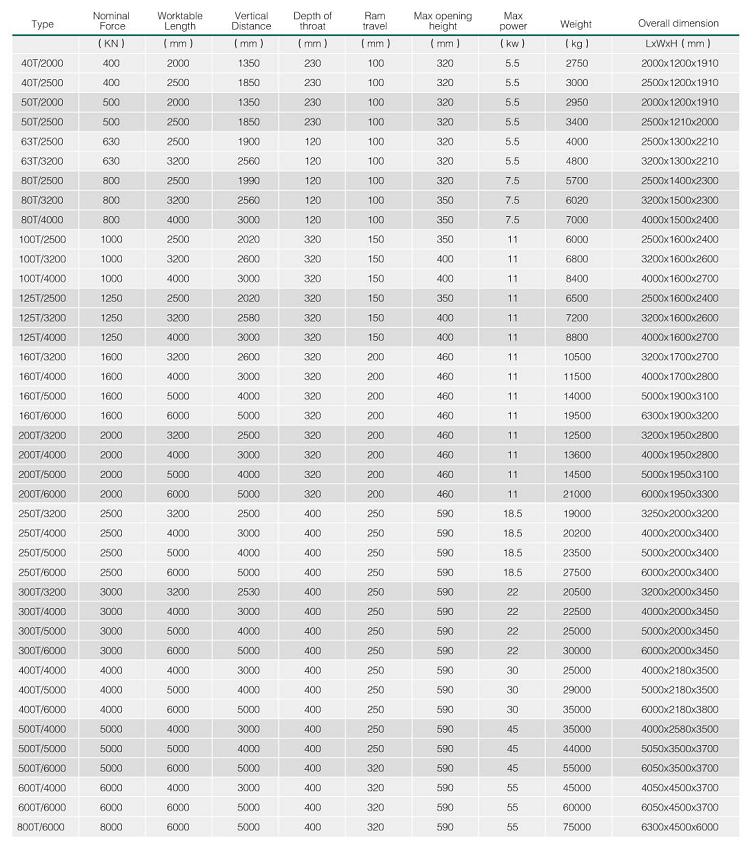 Hydraulic Press Brake Machine Wc67y 5mm Thickness Stainless Steel Sheet Thickness 2500mm Length Bending Machine Sheet Metal Hydraulisk kantpressmaskin Wc67y 5mm Tjocklek Rostfritt stålplåt Tjocklek 2500mm Längd Bockmaskin Plåt