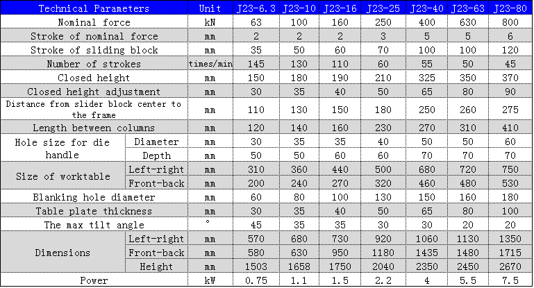J23 Series Mechanical Power Press 250 To 10 Ton Punching Machine For Metal Hole Punching J23-serien mekanisk kraftpress 250 till 10 ton stansmaskin för metallhålslagning
