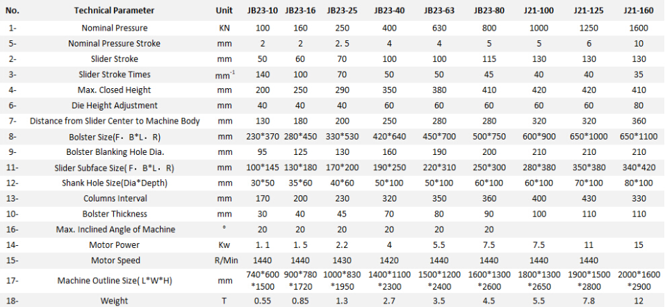 Jb23 Series Mechanical Power Press Punching Machine Jb23-serien mekanisk kraftpressstansmaskin