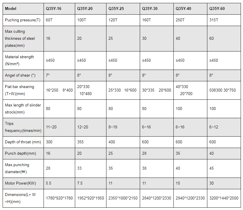 Q35y Series Hydraulisk Ironworker klipp- och stansmaskin