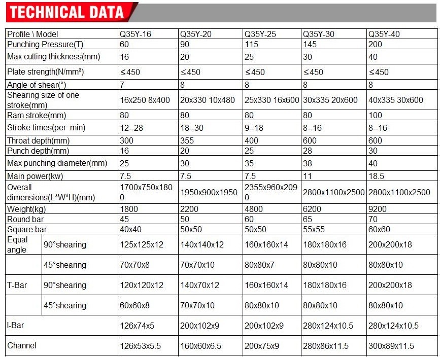 Q35y Series Multifunctional Hydraulic Iron Worker Combined Shearing And Punching Machine Q35y-serien multifunktionell hydraulisk järnarbetare kombinerad klipp- och stansmaskin