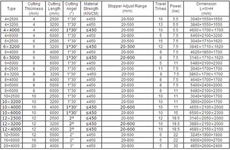 Qc12k-4x2500 Cnc Hydraulic Customized Shearing Machine Cutting Machine Qc12k-4x2500 Cnc Hydraulisk anpassad klippmaskin skärmaskin
