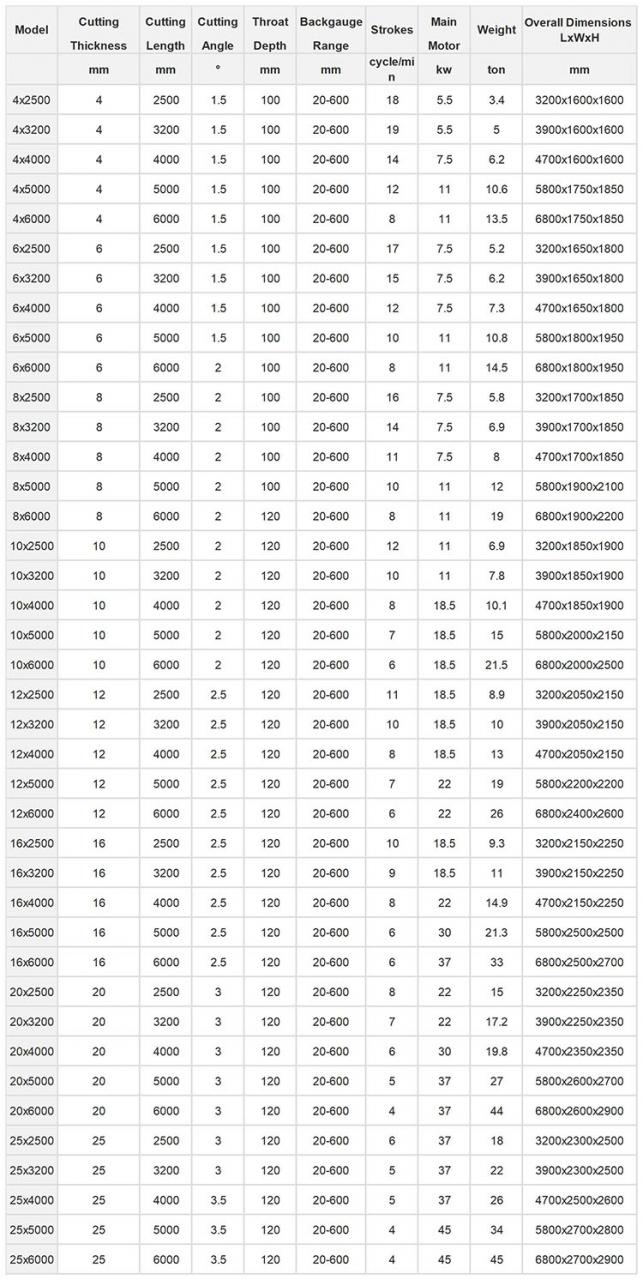 Small Cnc Electric Hydraulic Sheet Metal Plate Guillotine Shearing Machine Price Liten Cnc Elektrisk Hydraulisk Plåtplåt Giljotinklippmaskin Pris