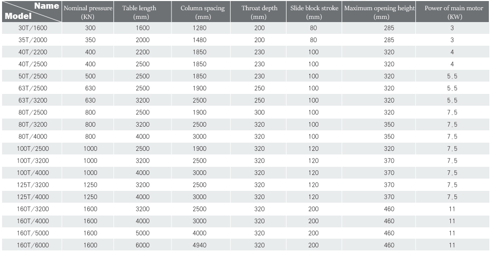 Wc67y-160 4000 Hydraulic Press Brake Cnc Metal Bending Machine For 4000mm Width Steel Wc67y-160 4000 hydraulisk kantpress Cnc metallbockningsmaskin för 4000 mm bredd stål