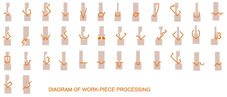Wc67y / Wc67k Normal Cnc Hydraulic Press Brake Wc67y / Wc67k Normal Cnc Hydraulisk kantpress